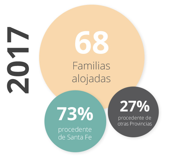Datos del año 2017