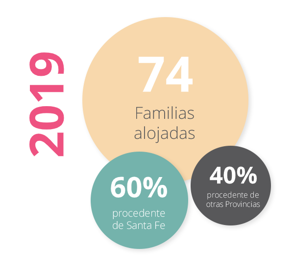 Datos del año 2019