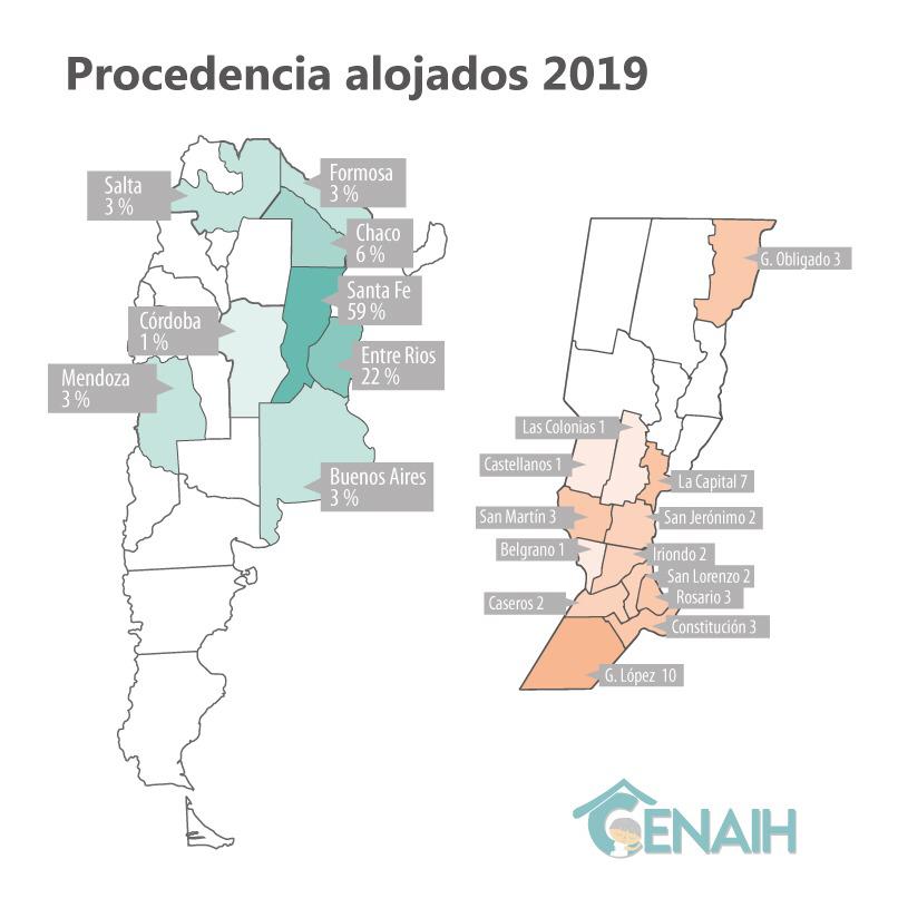 Procedencia 2019