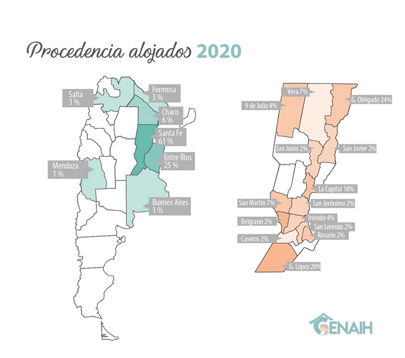 alojados 2020